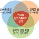 청년기획사 이미지