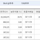 에스엠바이오테크 이미지