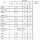 대구가톨릭대학교 루가캠퍼스 이미지