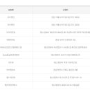 GS25청주수곡점 이미지
