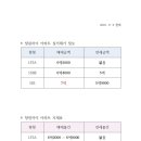 이은공인중개사사무소 이미지