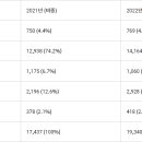 IMF 아르헨티나 경제성장률 전망, 가뭄 대책, 에너지 통계 이미지