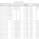 만민국제특허법률사무소