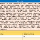 태성2리 이미지