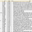 필휴먼테크