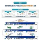 전략해양 이미지