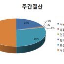 54[신혼2+3]아롱축하 ^^ 이미지