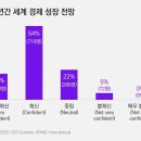 글로벌경제연구원 이미지