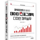 파워포인트를 활용한 디자인 이미지