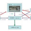프리머스PC 이미지