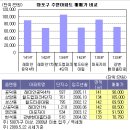 (부동산)[분양임박] 서울 도심권 대규모 아파트 아현3,4구역 이미지