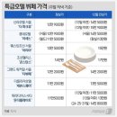 역삼 휘초밥 | 조선팰리스 호텔 콘스탄스 뷔페,실망한 솔직후기(할인 팁)