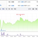 디엑스앤브이엑스 주식회사