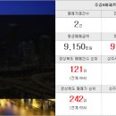 상주랜드공인중개사사무소 이미지