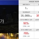 고덕베스트공인중개사사무소 이미지