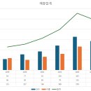 (기업분석) 오스테오닉 _ initial report