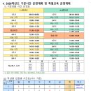 대우초등학교 이미지