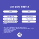 씨유남산극동스타점 | 17인승 승강기 보양, 왜 꼭 해야 할까? 극동스타클래스남산 실제 시공 후기