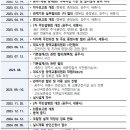 동현공인중개사사무소 이미지