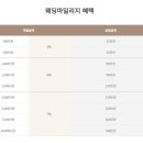 우리멤버스투어