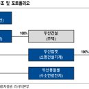 두산큐벡스주식회사 | 두산중공업(최종 업데이트 211006)