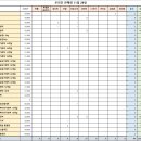 24.11.29 온라인 판매량(28일 폭설로 택배 없음) 이미지