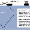 미미아트센터학원