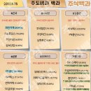 2023년 9월 25일 내일 시가단타 예상, 상한가 및 급등주, 시간외 특징주 이미지