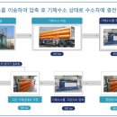 국제충전소 이미지