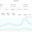 부동산 스터디 카페 추천게시글 및 붇옹산 프리미엄 콘텐츠(2025.6.7)