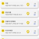 가로가판매 이미지