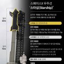 톤포스주