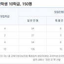 구미대로 30길 이미지