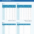 대치관리형스파르타스터디카페 이미지