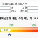 남자 여자 체지방률 계산 평균 체지방 줄이는법 이미지