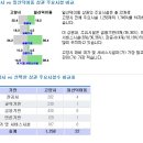로데오타운 이미지