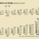 ﻿황혼의 아픔… 남성 이혼상담 절반이 60대 이상 이미지