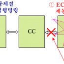 6호선 상월곡역 선로전환기 파손 장애 사례(090626) 이미지