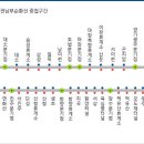 중부주유소 티스토리