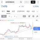 에프티코리아(FT 코리아)