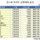 대덕전자, 동원수산, 한미반도체, 인천도시가스, kiss해운, 유화증권, 신영증권등 자사주 매입 신청 이미지