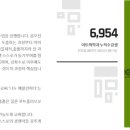 디지털 드로잉 이미지