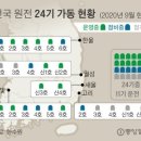 9월 11일 금요일 간추린 뉴스와 날씨, 별자리 운세.. 이미지