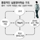지름길영어