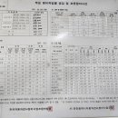 북대전서비스 기아오토큐 이미지