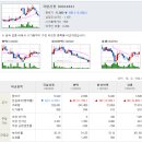 Re:국일신동/인터엠 추가적인 상승추세가 예상되는 이미지