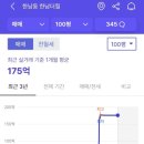 힐펜트하우스