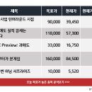 (주)디에스약품 이미지