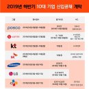 19년 08월 29일 취준생을 위한 취업뉴스