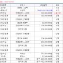 이목로23번길 이미지